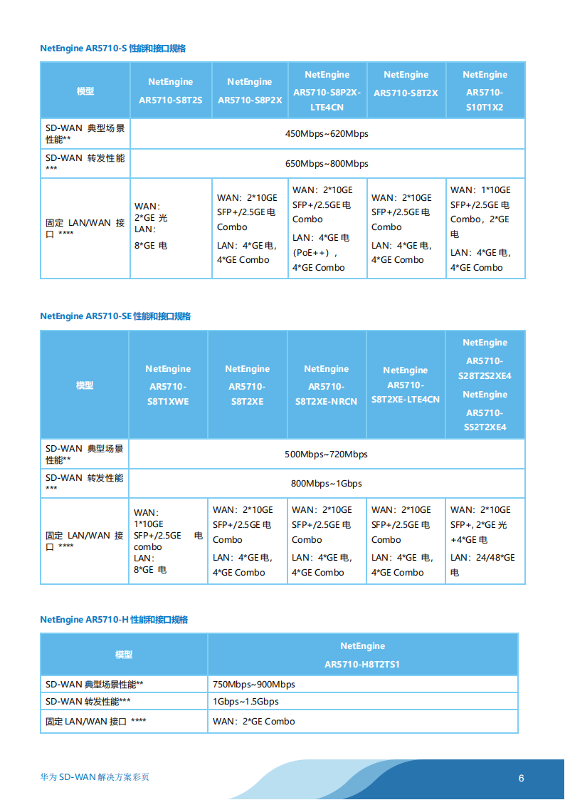 華為SD-WAN方案彩頁-06
