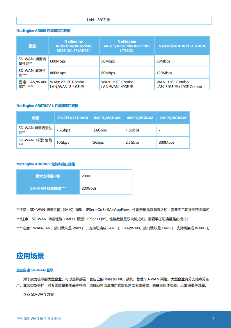 華為SD-WAN方案彩頁-07