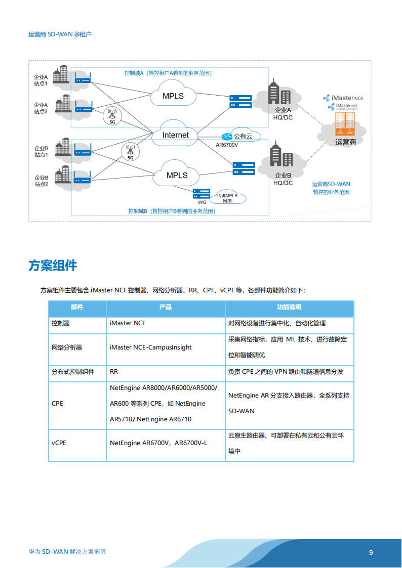 華為SD-WAN方案彩頁-09